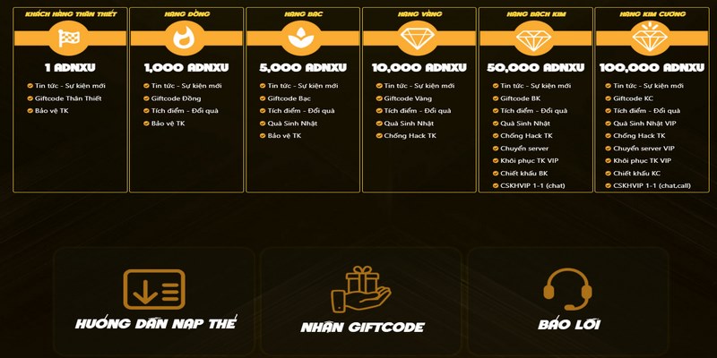 Nhận mã code có thể mang đến cho người chơi những giá trị thưởng khác nhau